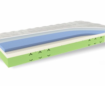 ZENO ThermoFresh