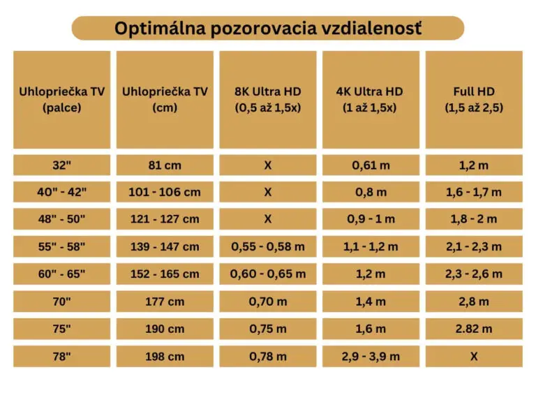 optimálna pozorovacia vzdialenosť