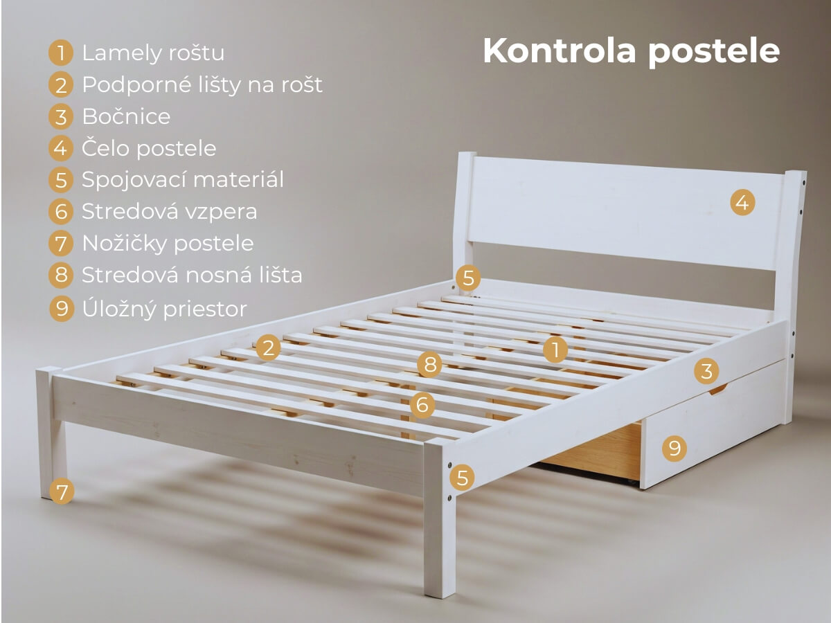 Infografika ku kontrole postele.